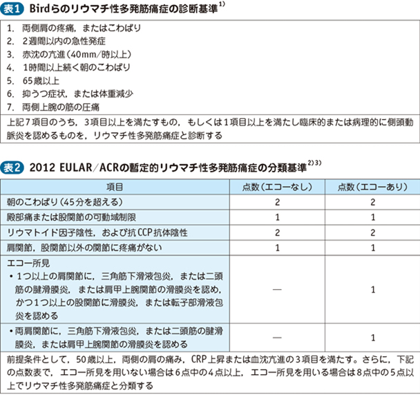 リウマチ性多発筋痛症の検査・診断